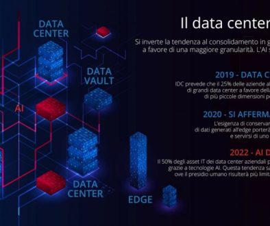 Infografica #IDCDatacenter19