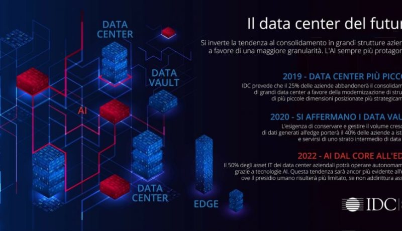 Infografica #IDCDatacenter19