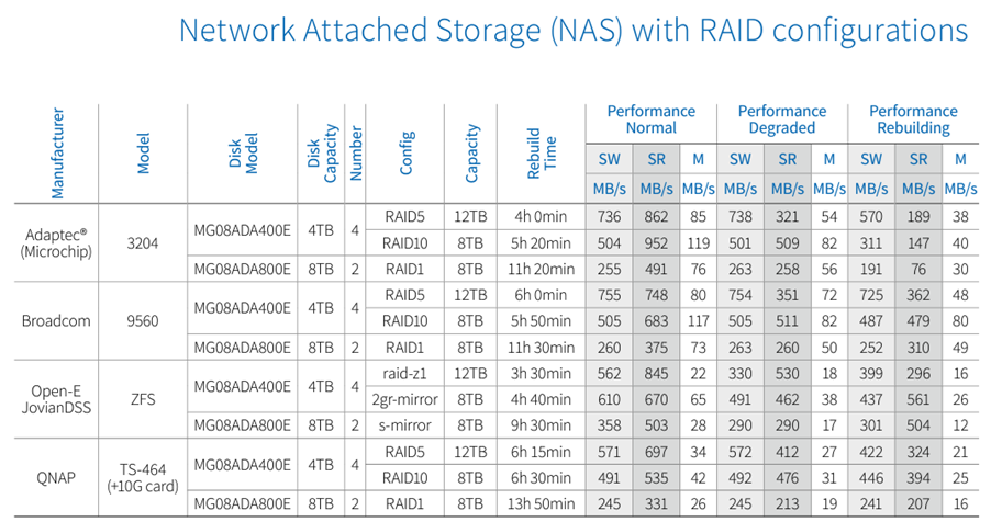 QNAP NAS