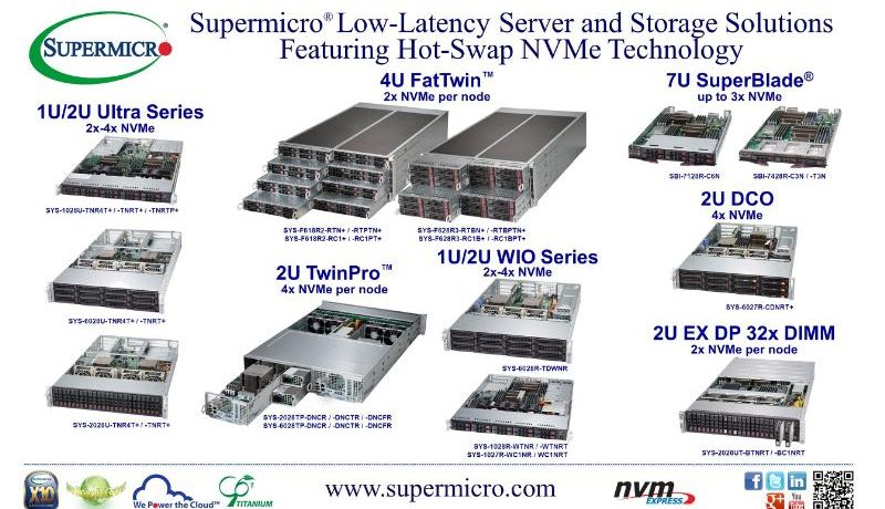 Supermicro Expands its Low Latency NVMe Server and Storage Solutions