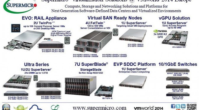 Supermicro presenta VMware EVO: RAIL, nodi FatTwin Virtual SAN Ready e NVIDIA GRID vGPU SuperServer al VMworld Barcellona