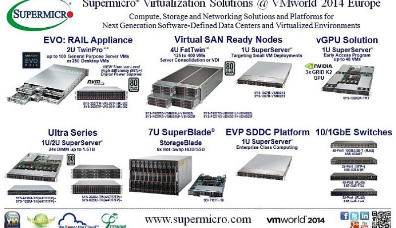 Supermicro Hyper-Converged Virtualization Solution