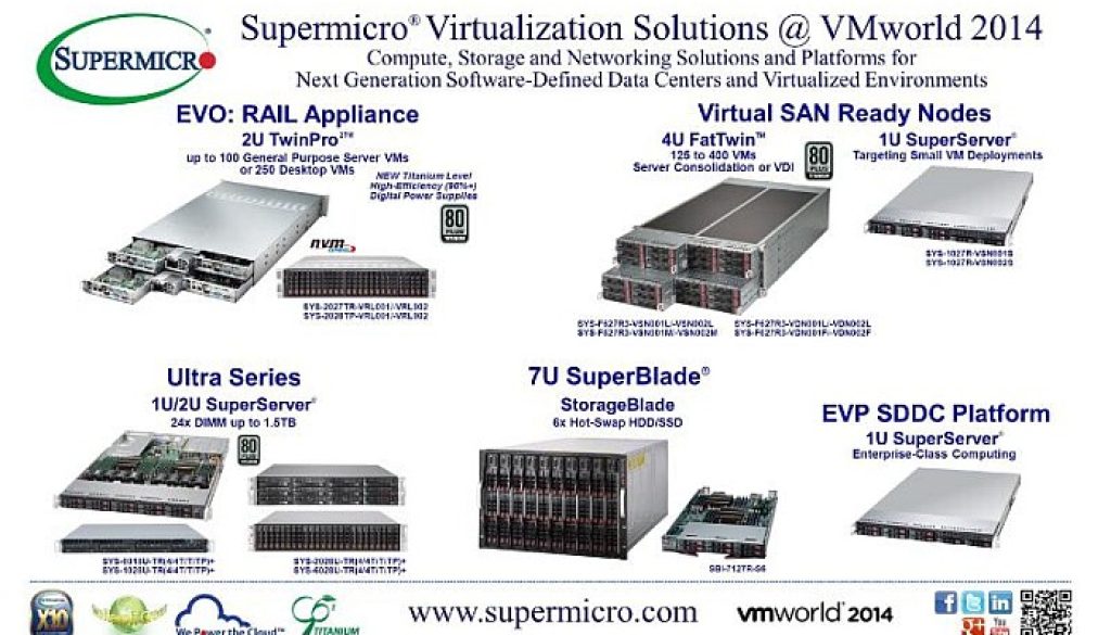 Supermicro Virtualization Solutions