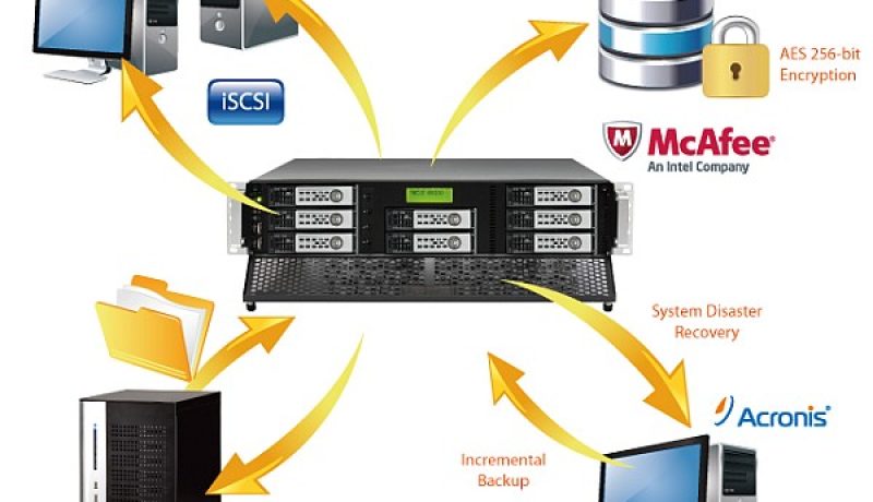 Thecus N8810U application