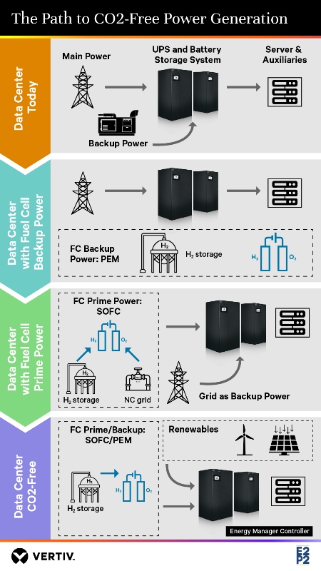 Vertiv E2P2