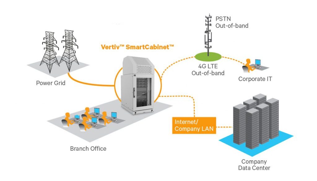 Vertiv-SmartCabinet