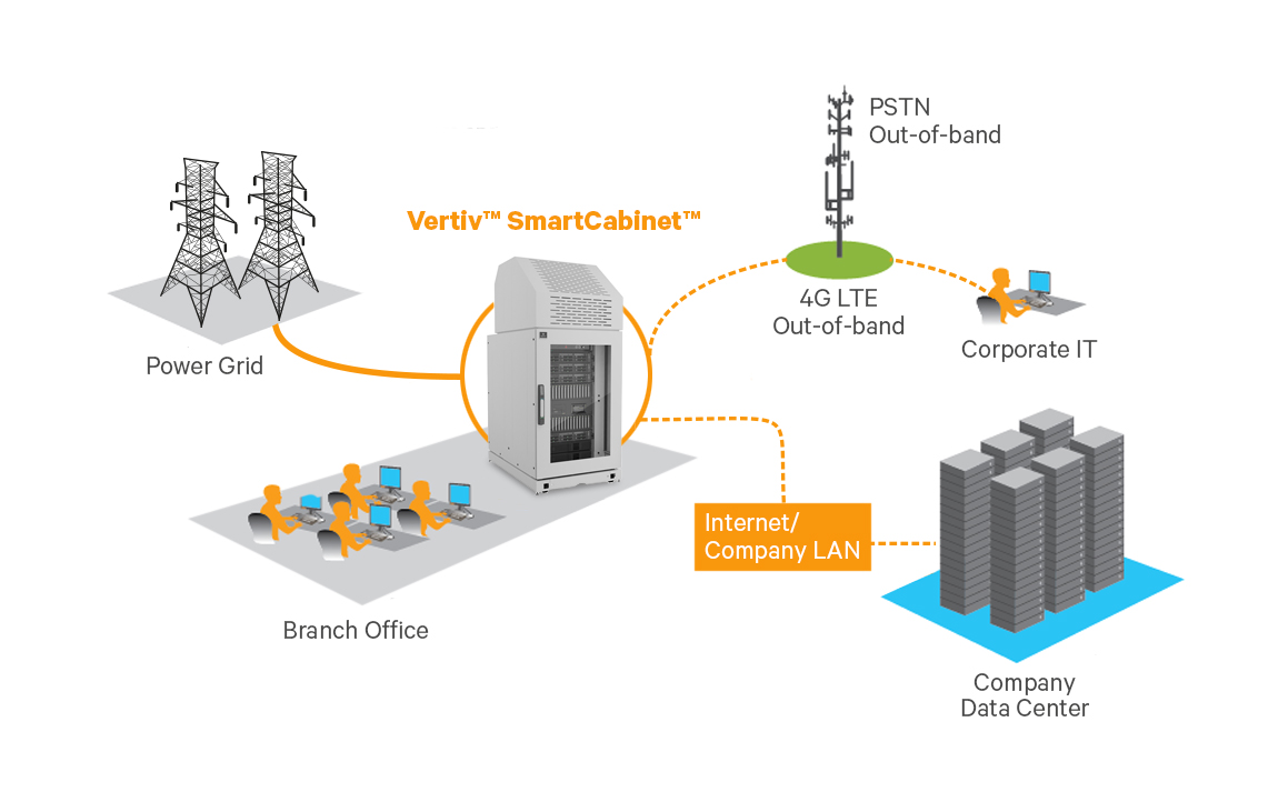 Vertiv SmartCabinet