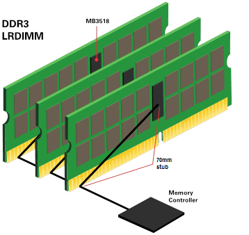 Figura 3: Lunghezze long trace in DDR3 LRDIMM