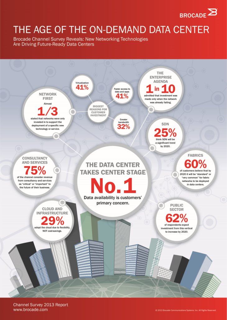 the age of on-demand data center - Brocade