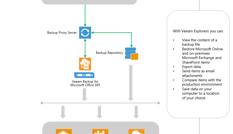 vbo_architecture